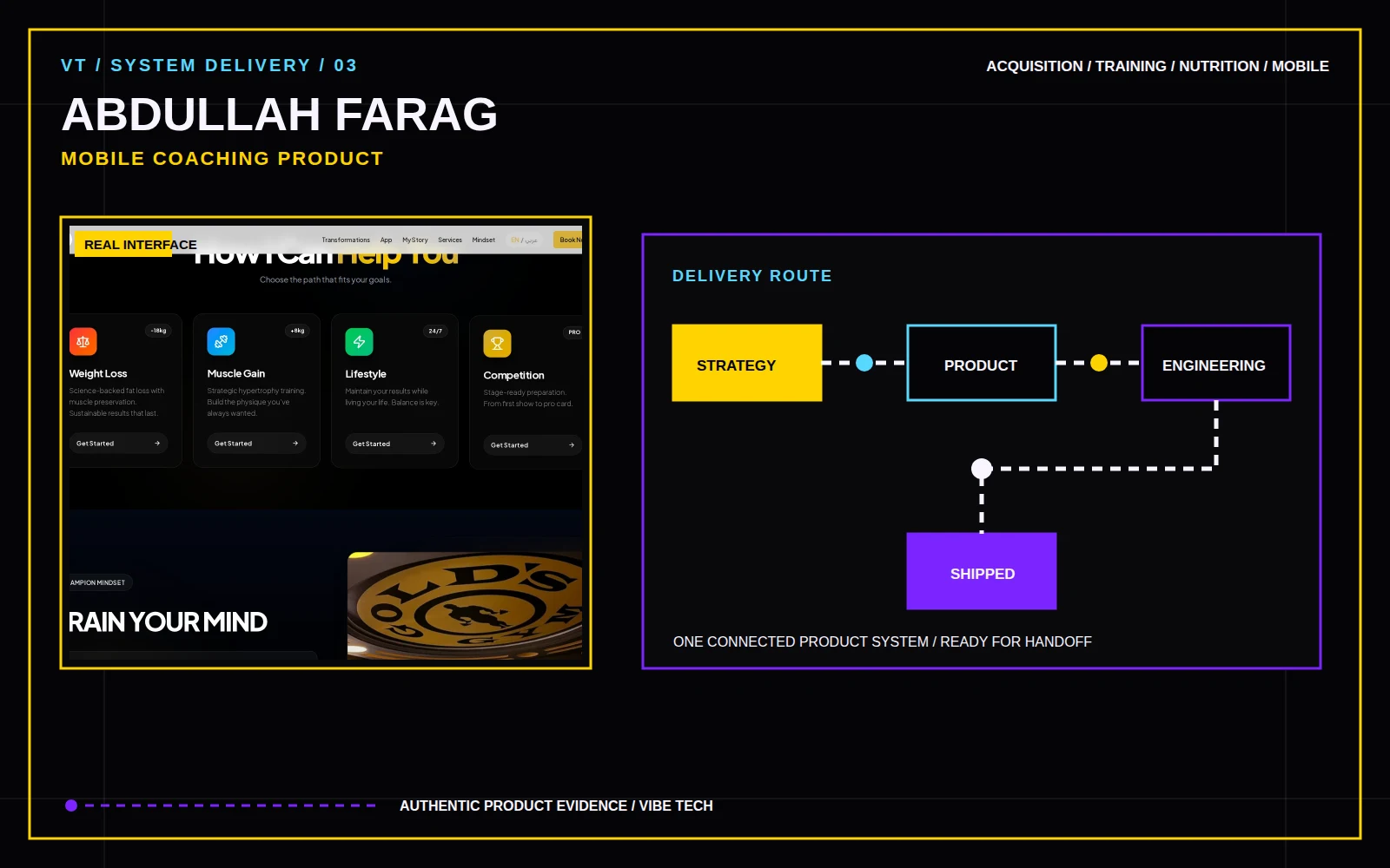 ABDULLAH FARAG delivery evidence board