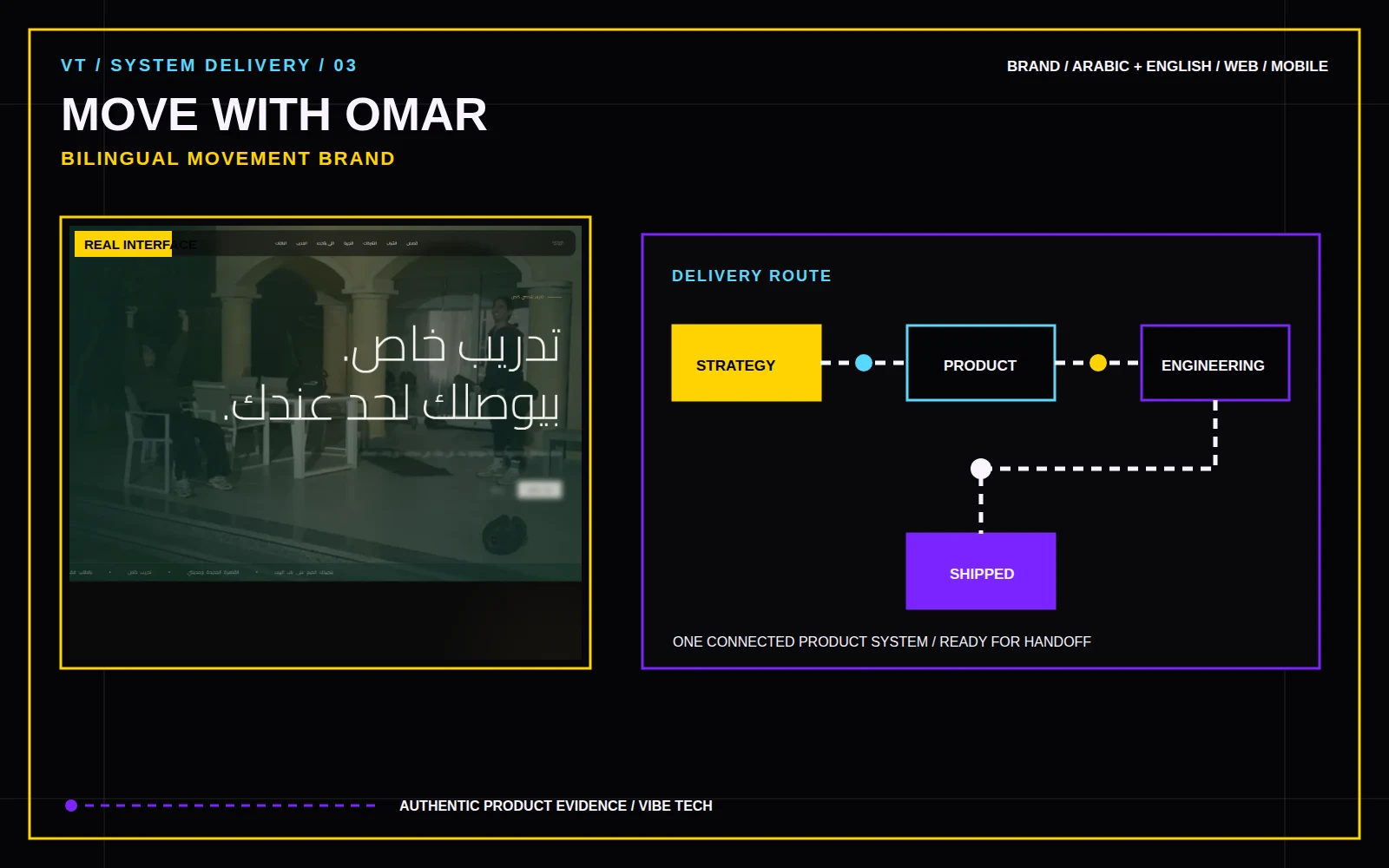 لوحة دليل تسليم مشروع MOVE WITH OMAR