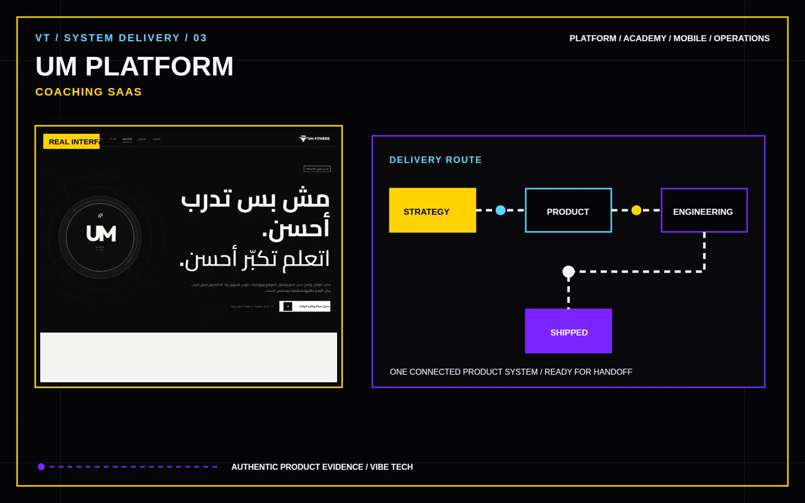 لوحة دليل تسليم مشروع UM PLATFORM